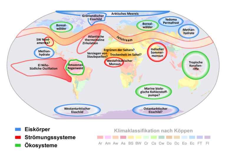 Klima ABC 4_Kippelemente